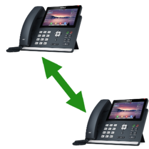 Number Porting