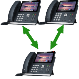 Multi Number Porting